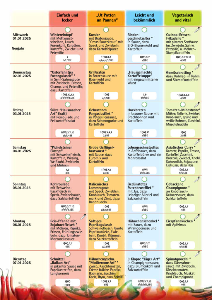 Speiseplan Januar