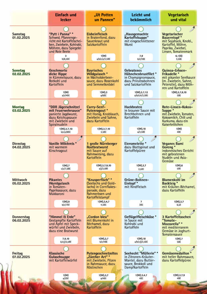 Speiseplan Februar